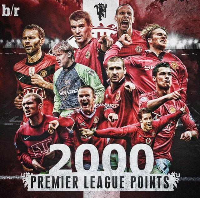 重要指标 重要指标